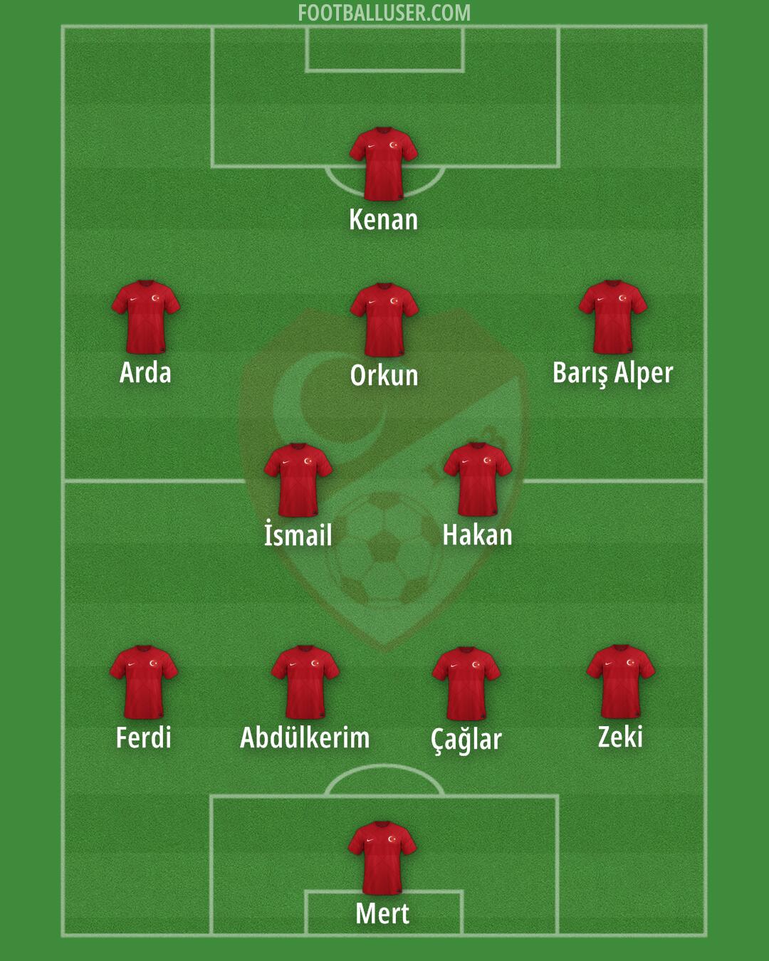 Türkiye Formation 2024