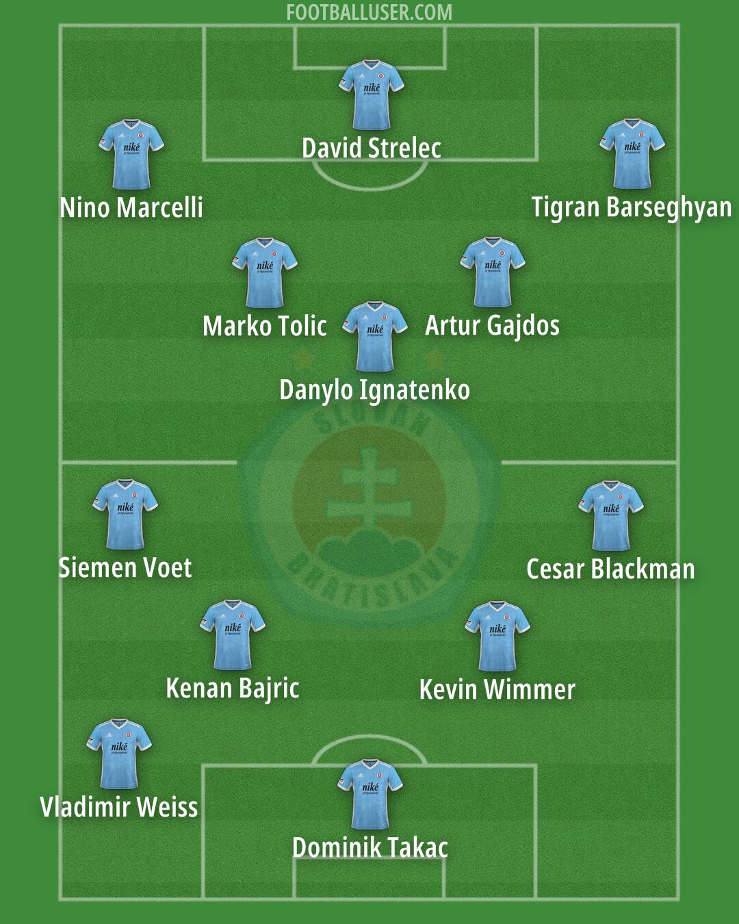 Slovan Bratislava Formation 2024