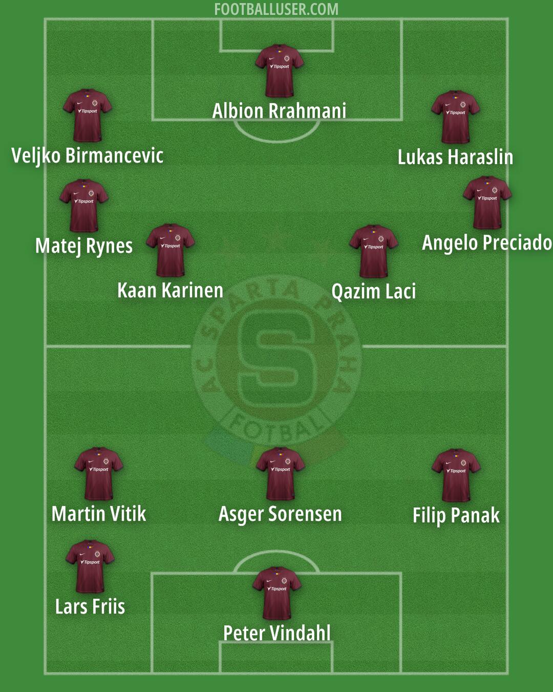 Sparta Praha Formation 2024