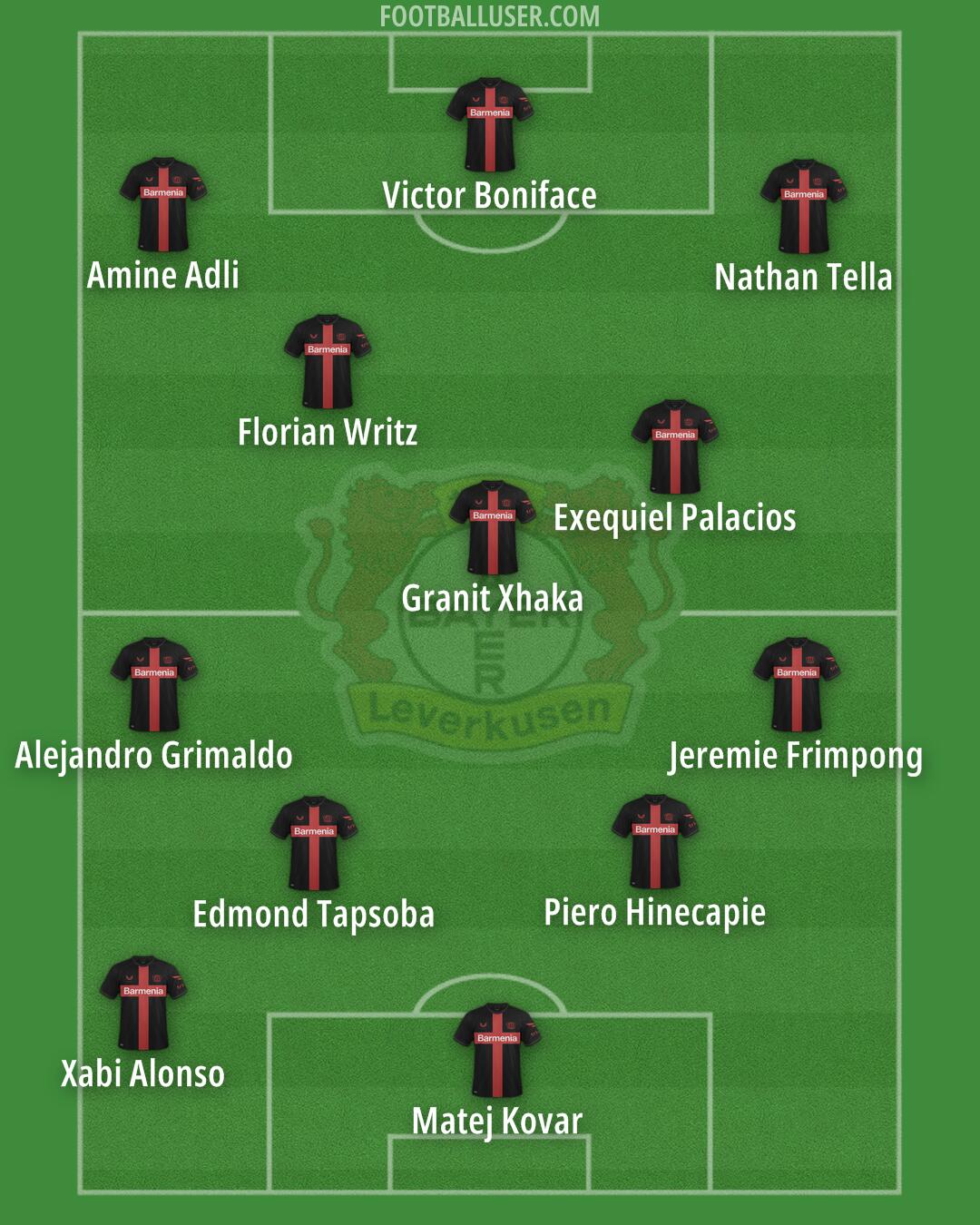 Bayer Leverkusen Formation 2024