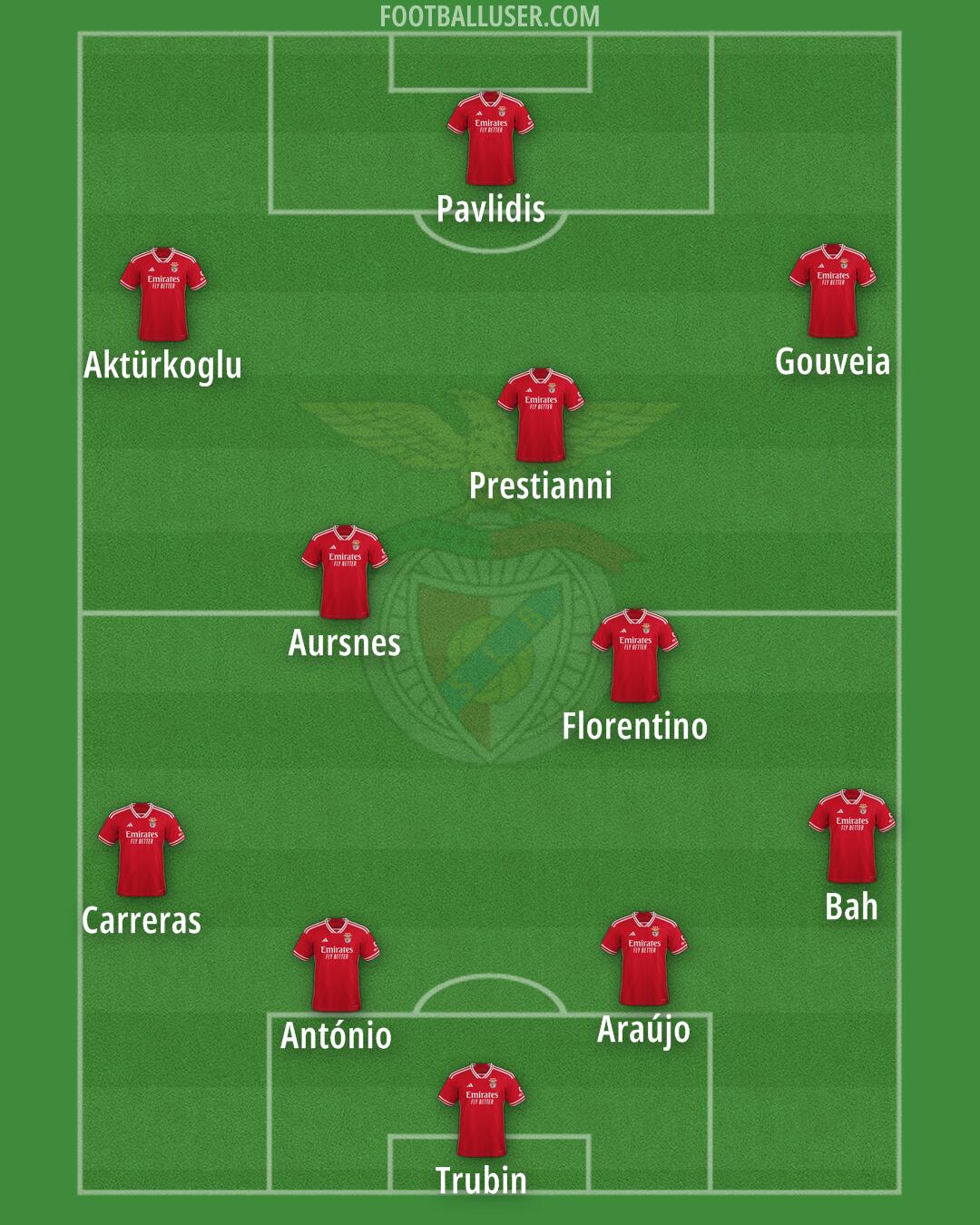 SL Benfica Formation 2024