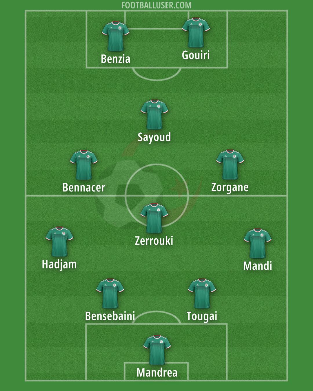 Algeria Formation 2024