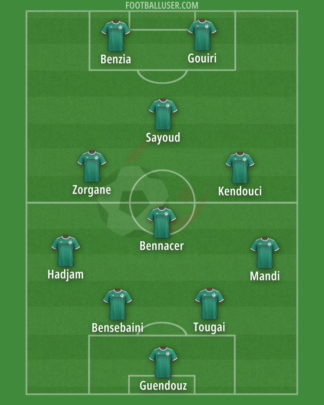 Algeria Formation 2024