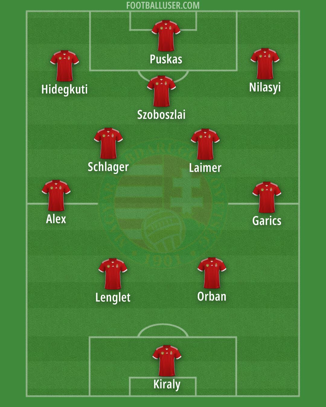 Hungary Formation 2024