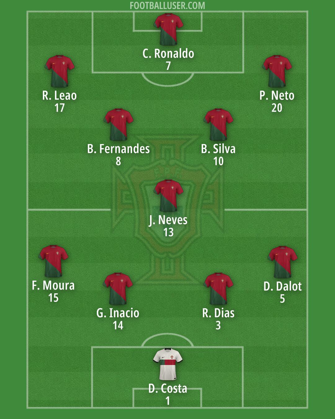 Portugal Formation 2024