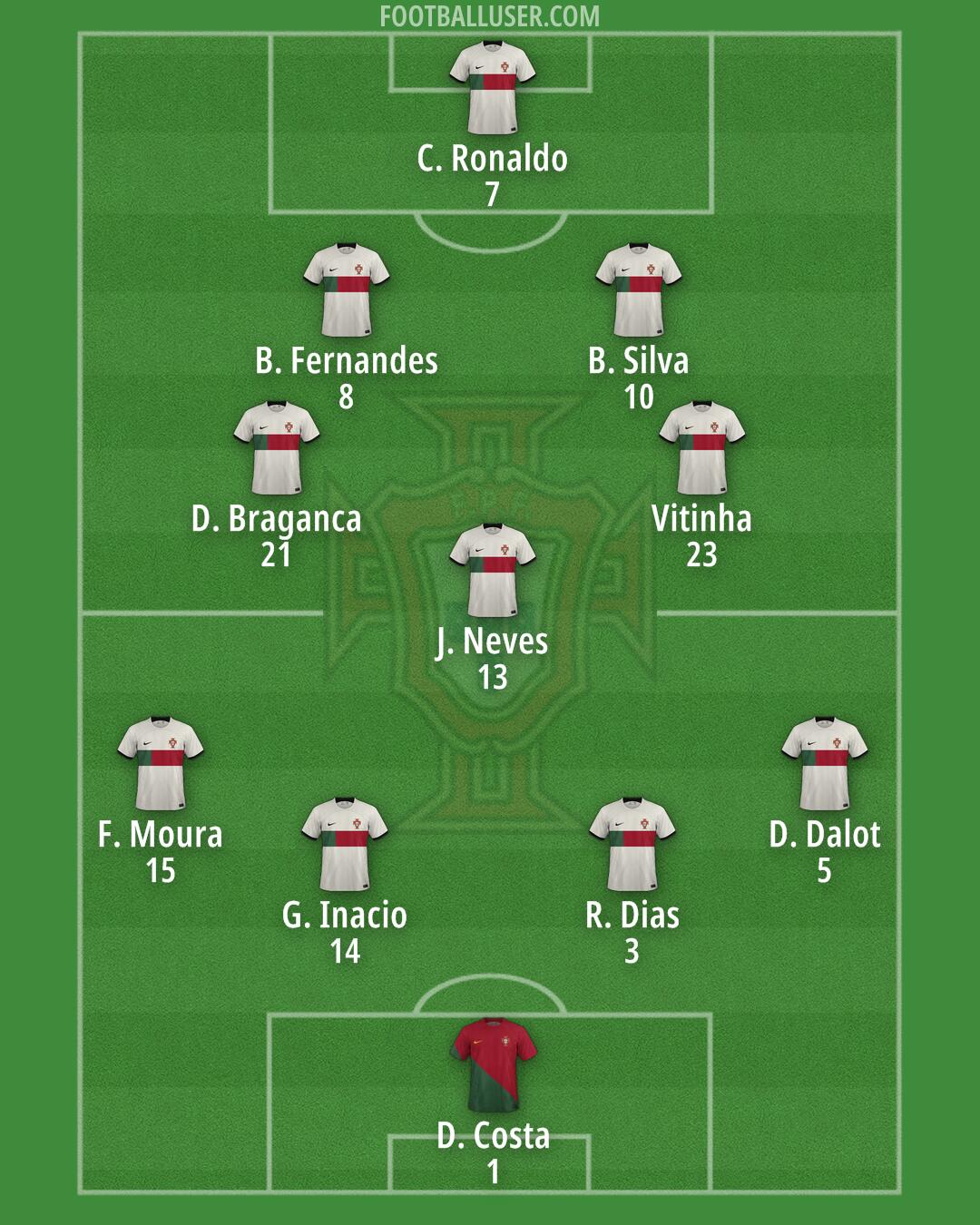 Portugal Formation 2024