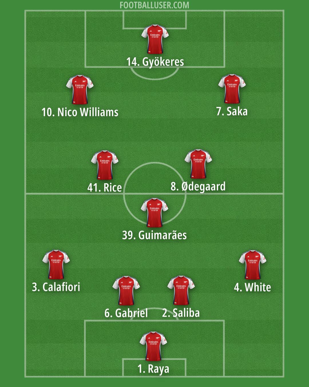 Arsenal Formation 2024