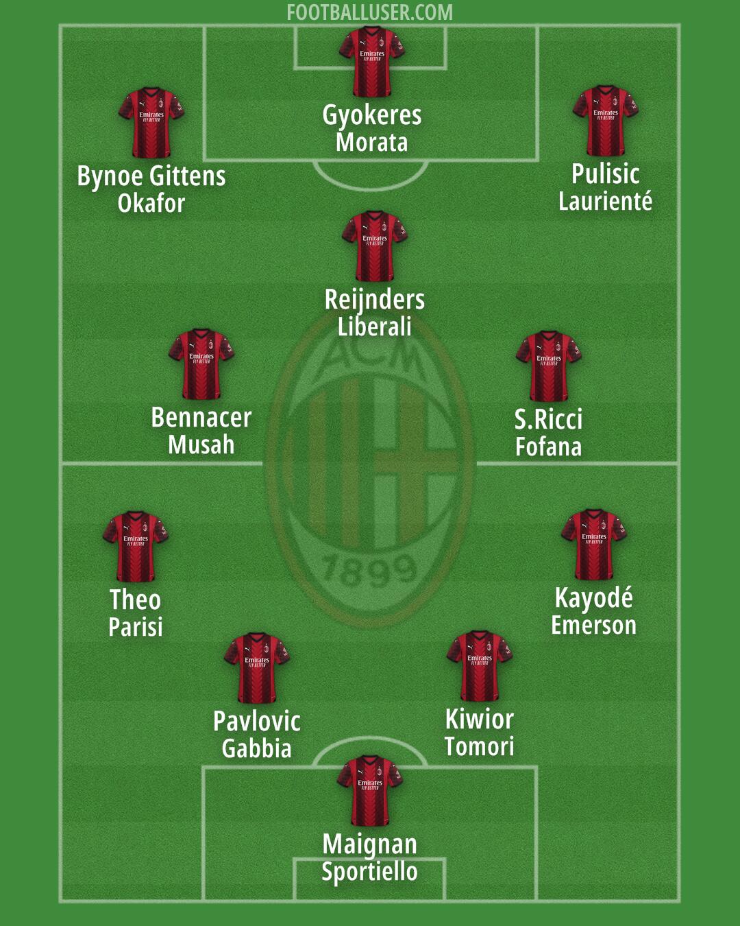 Milan Formation 2024