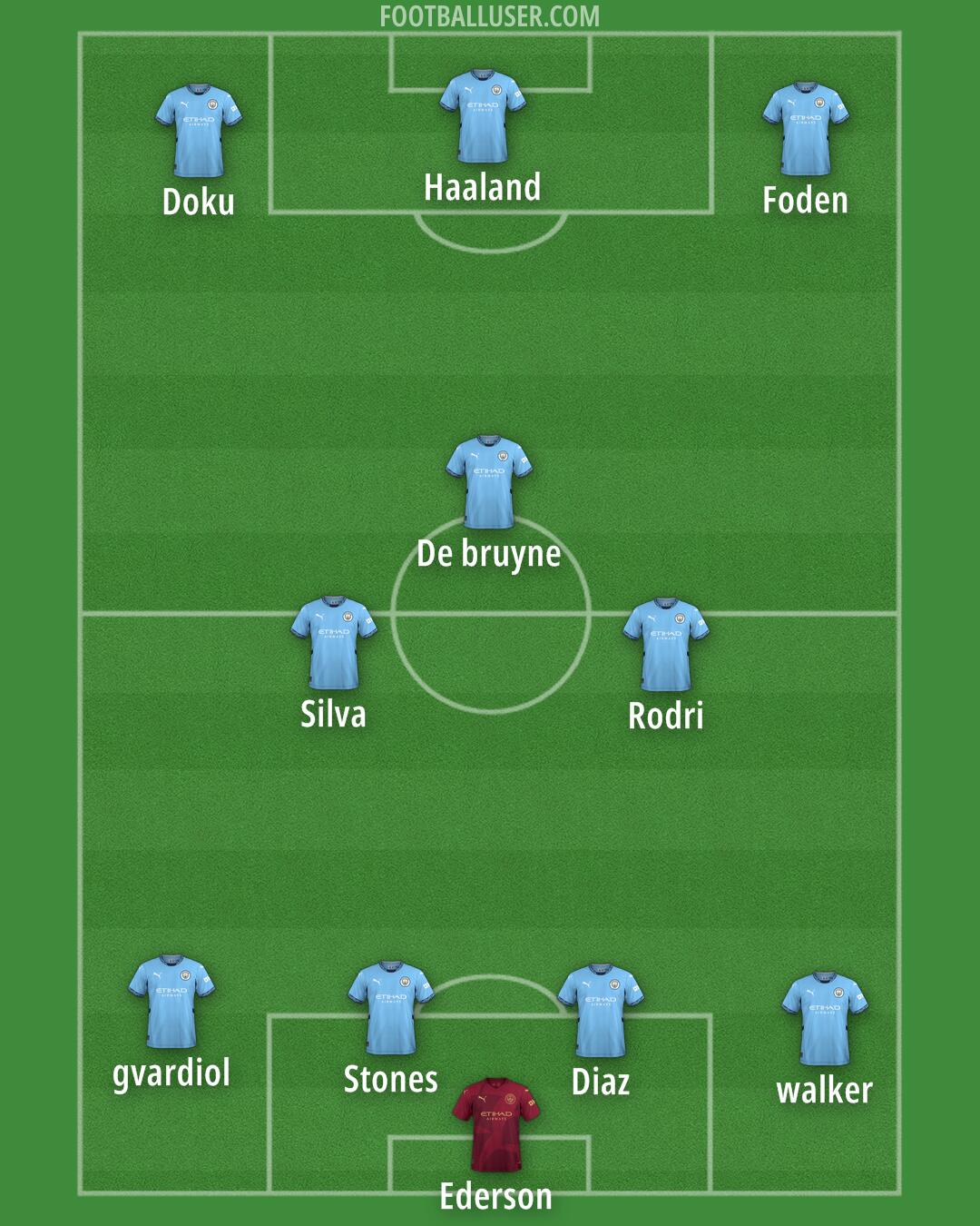 Man City Formation 2024