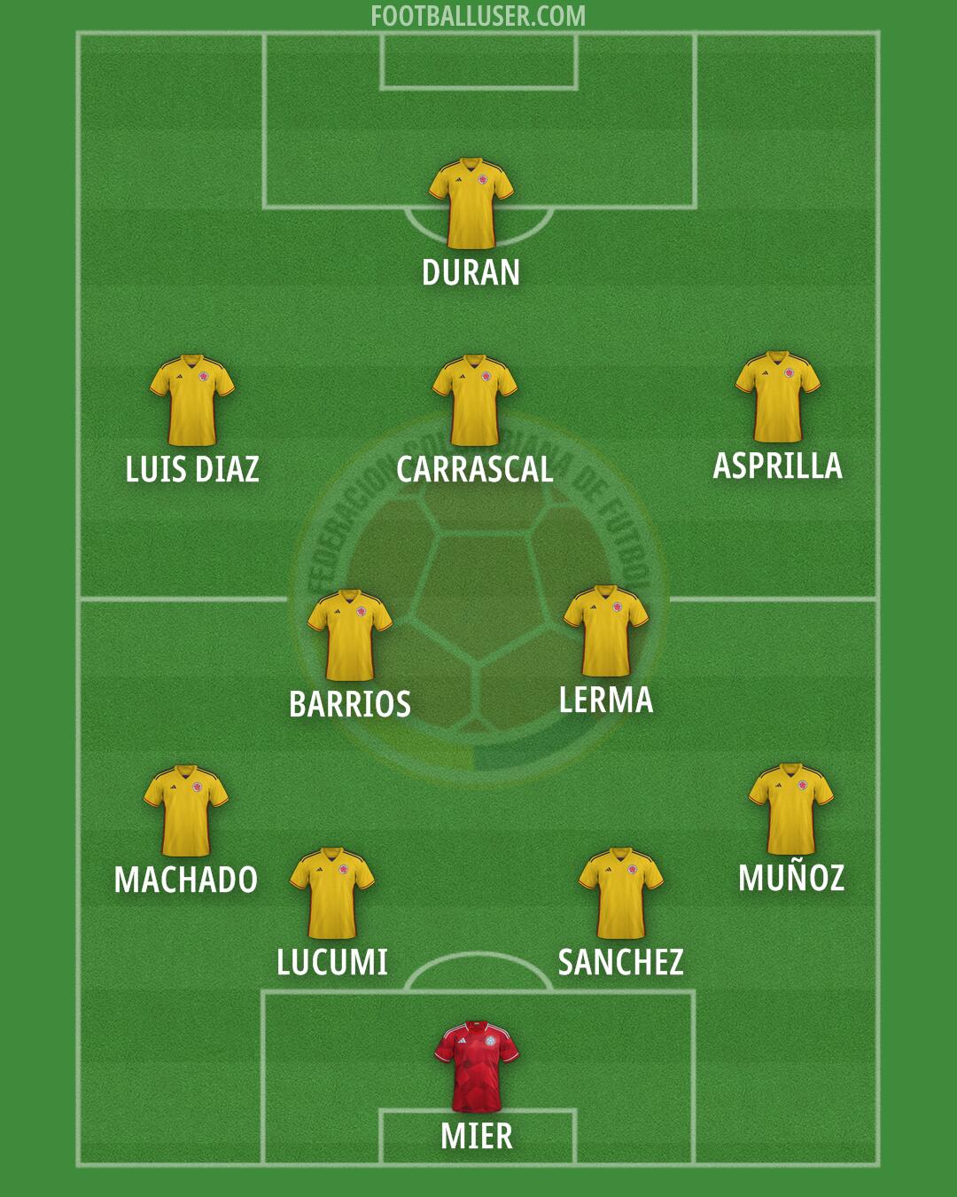 Colombia Formation 2024