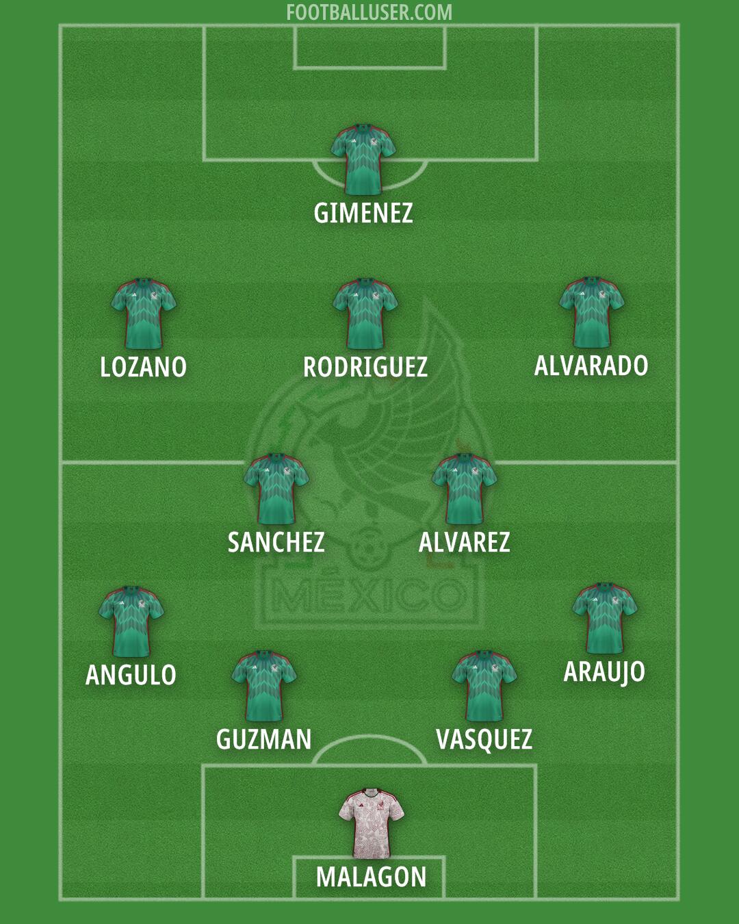 Mexico Formation 2024