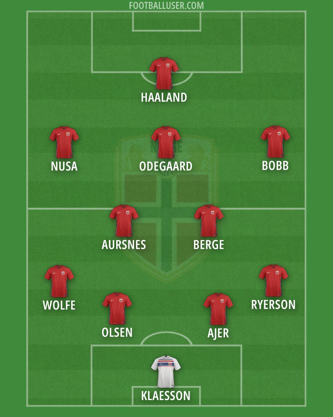 Norway Formation 2024