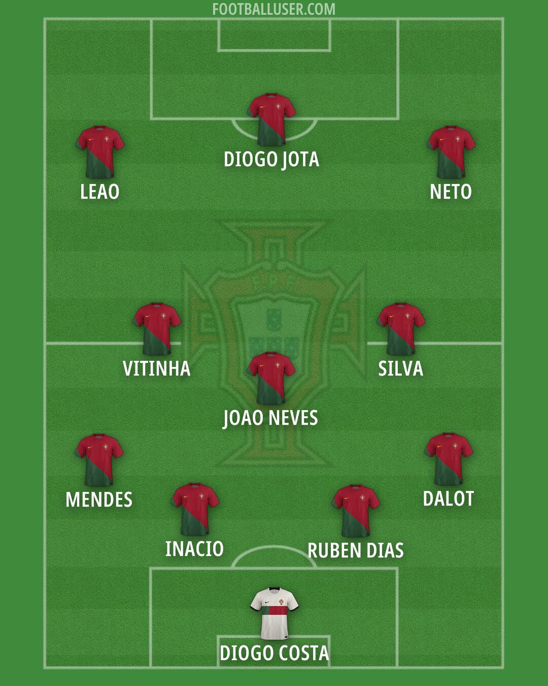 Portugal Formation 2024