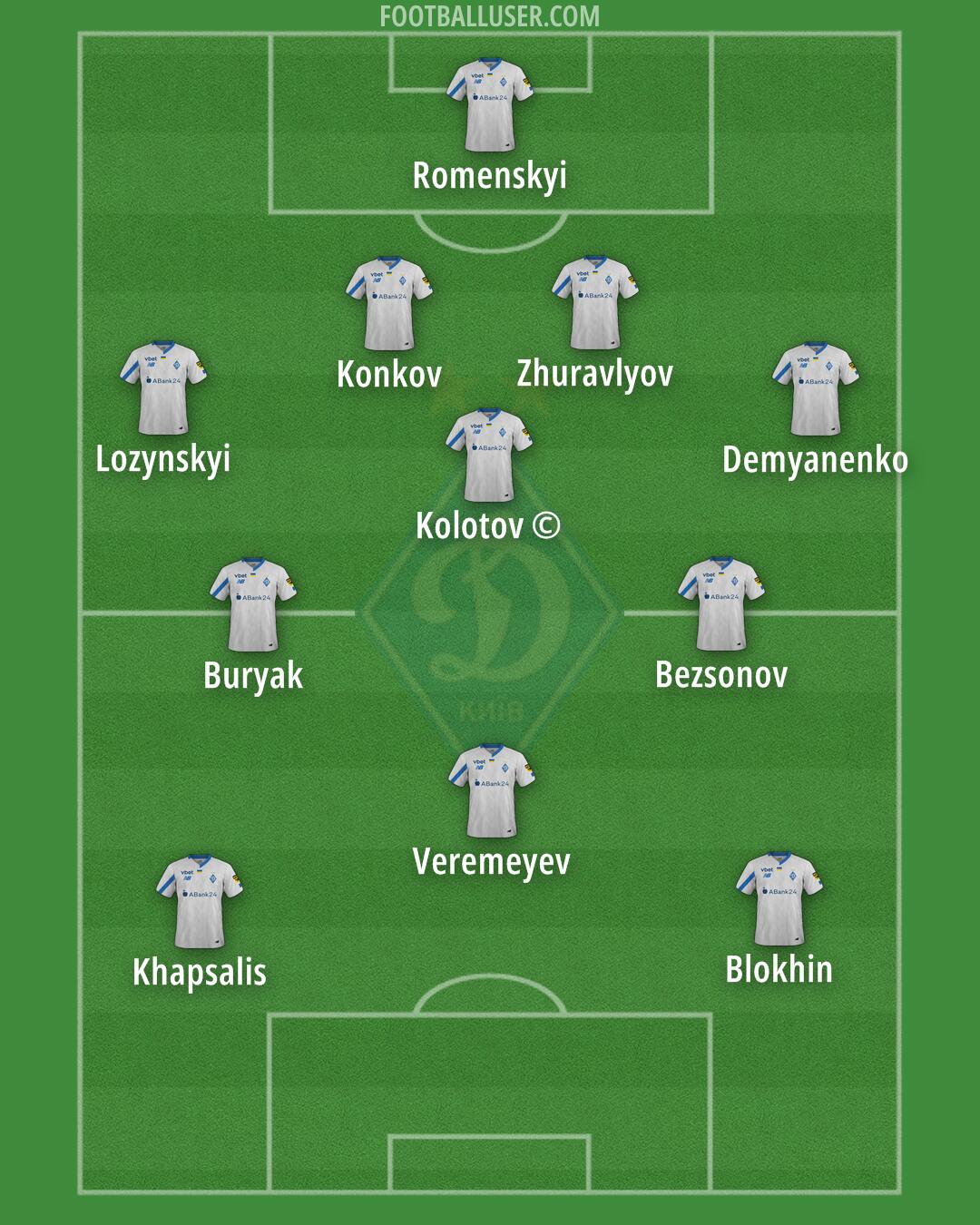 Dynamo Kyiv Formation 2024