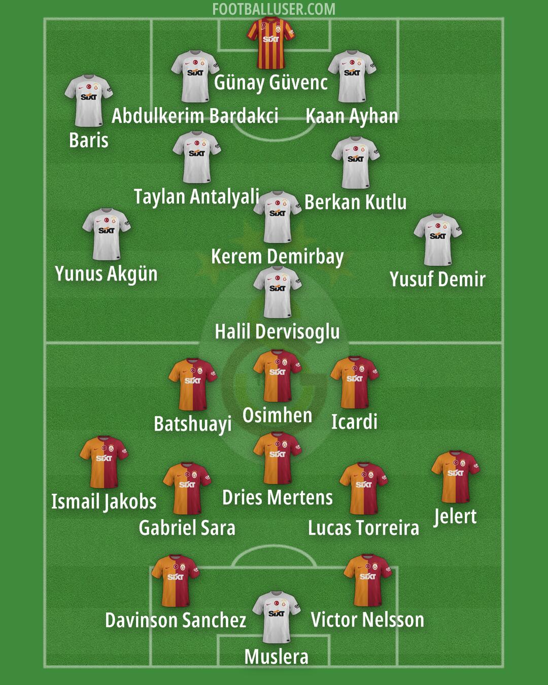 Galatasaray Formation 2024