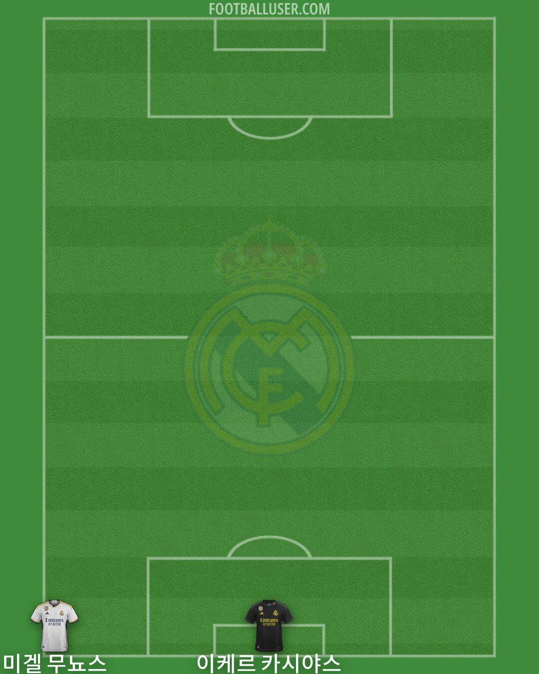 Real Madrid Formation 2024