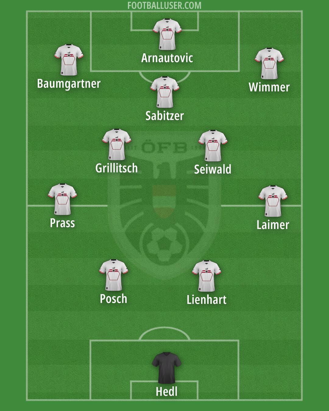 Austria Formation 2024