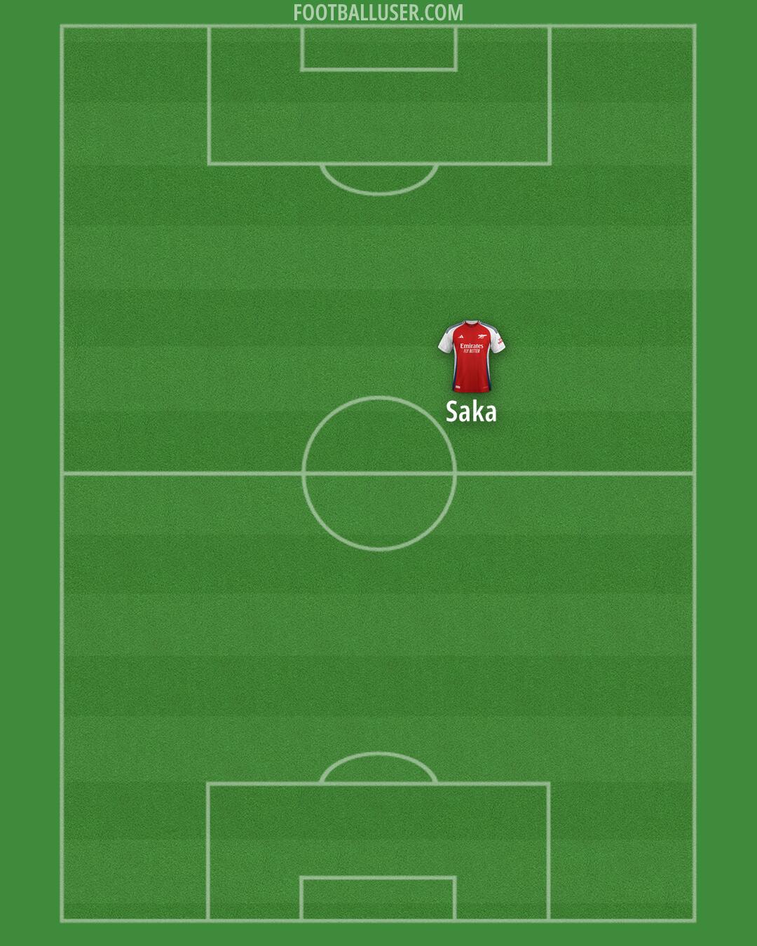 Arsenal Formation 2024