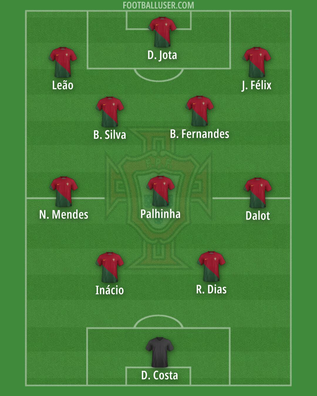 Portugal Formation 2024