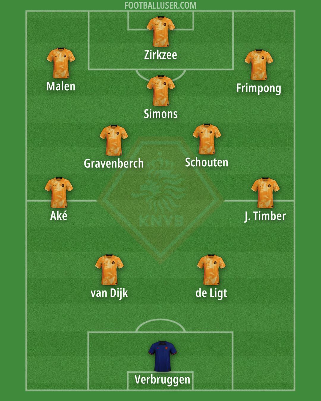 Netherlands Formation 2024