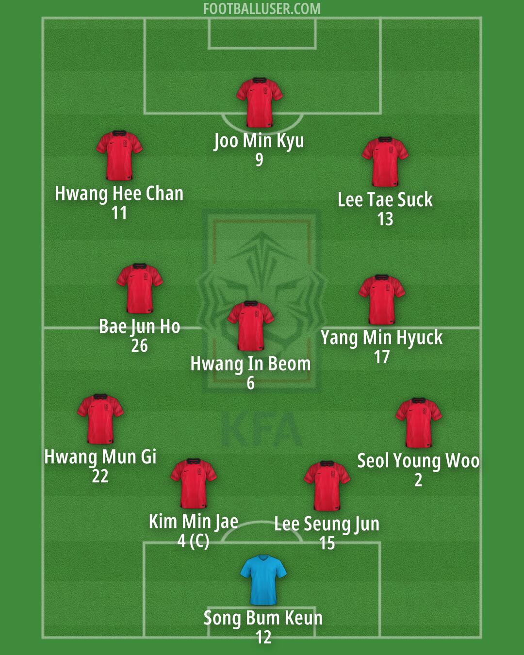 South Korea Formation 2024