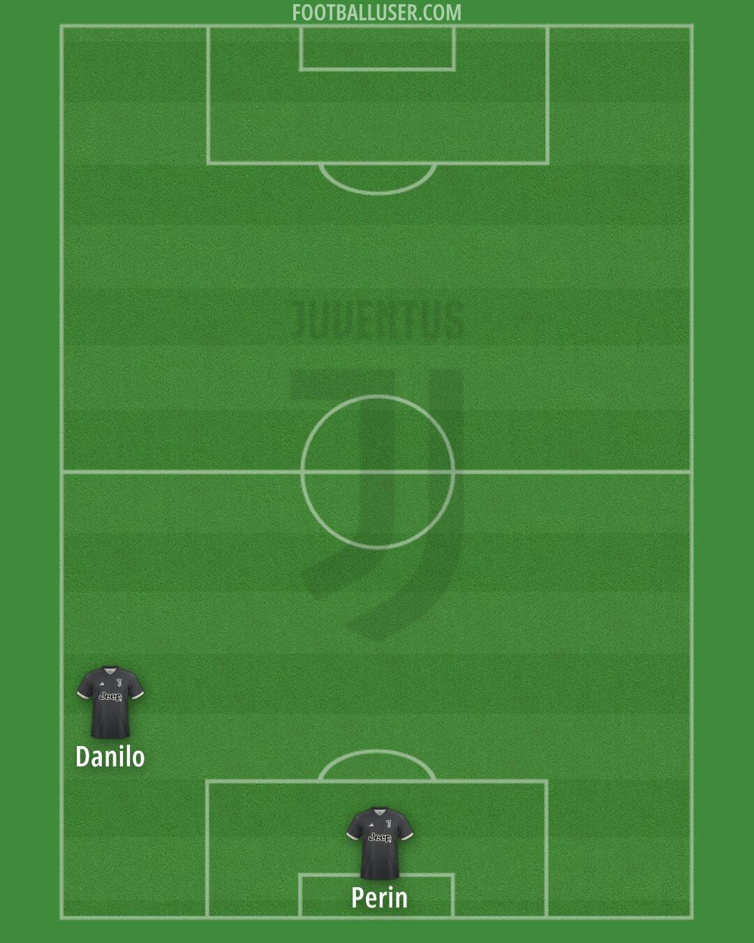 Juventus Formation 2024