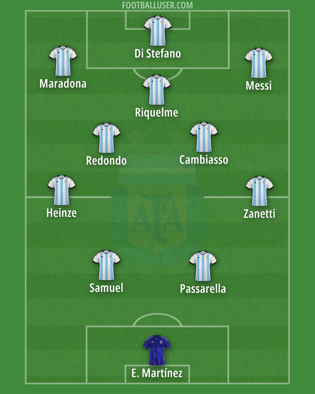 Argentina Formation 2024