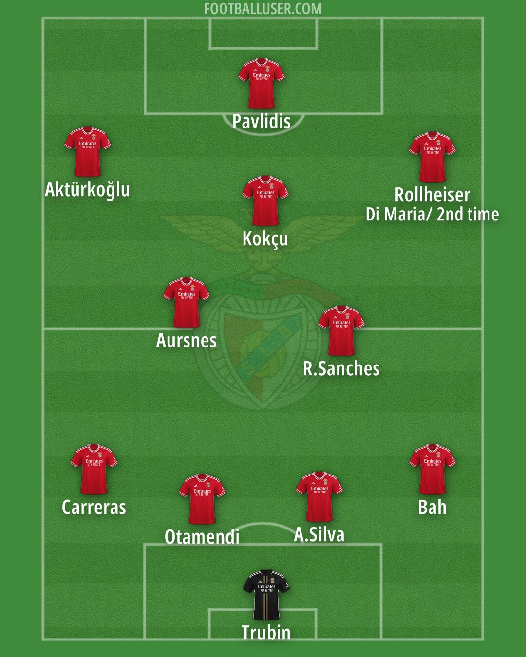 SL Benfica Formation 2024