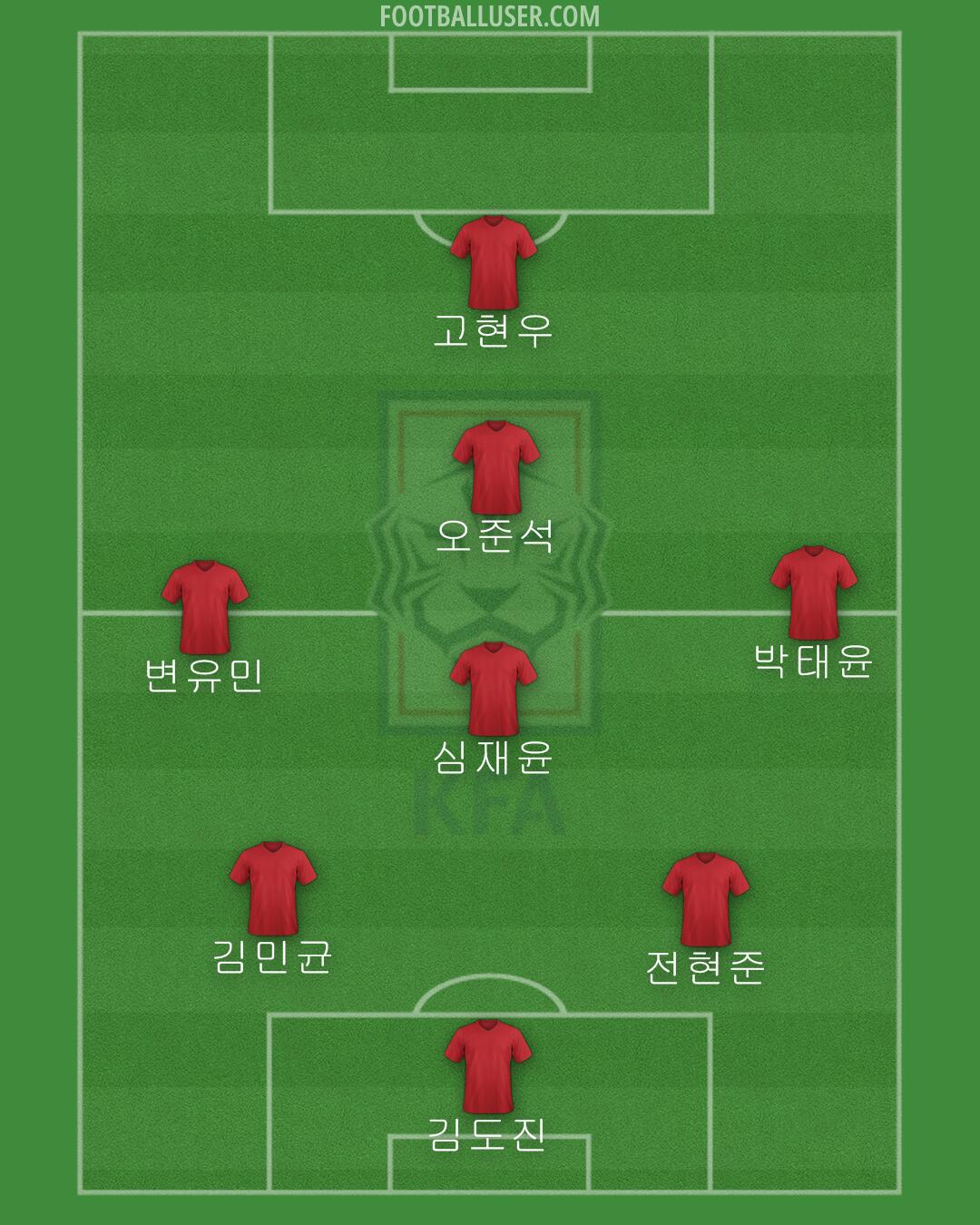 South Korea Formation 2024