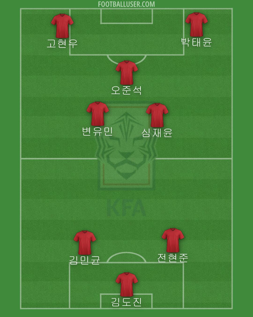 South Korea Formation 2024