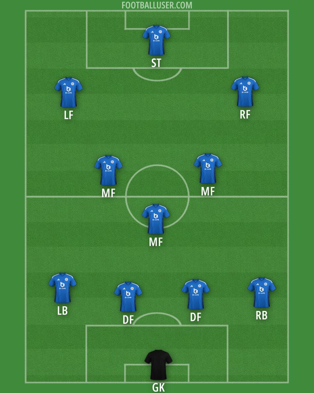 Leicester Formation 2024