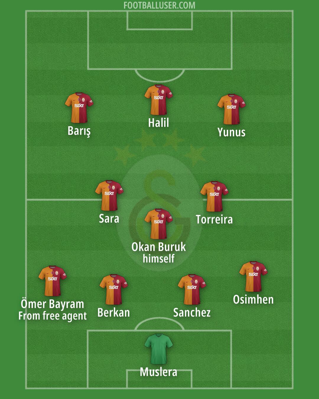 Galatasaray Formation 2024