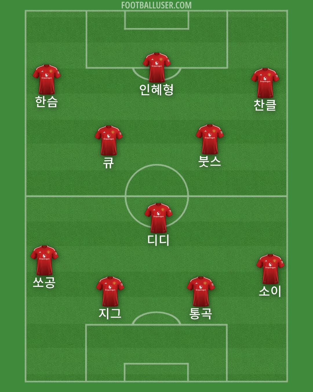 Man Utd Formation 2024