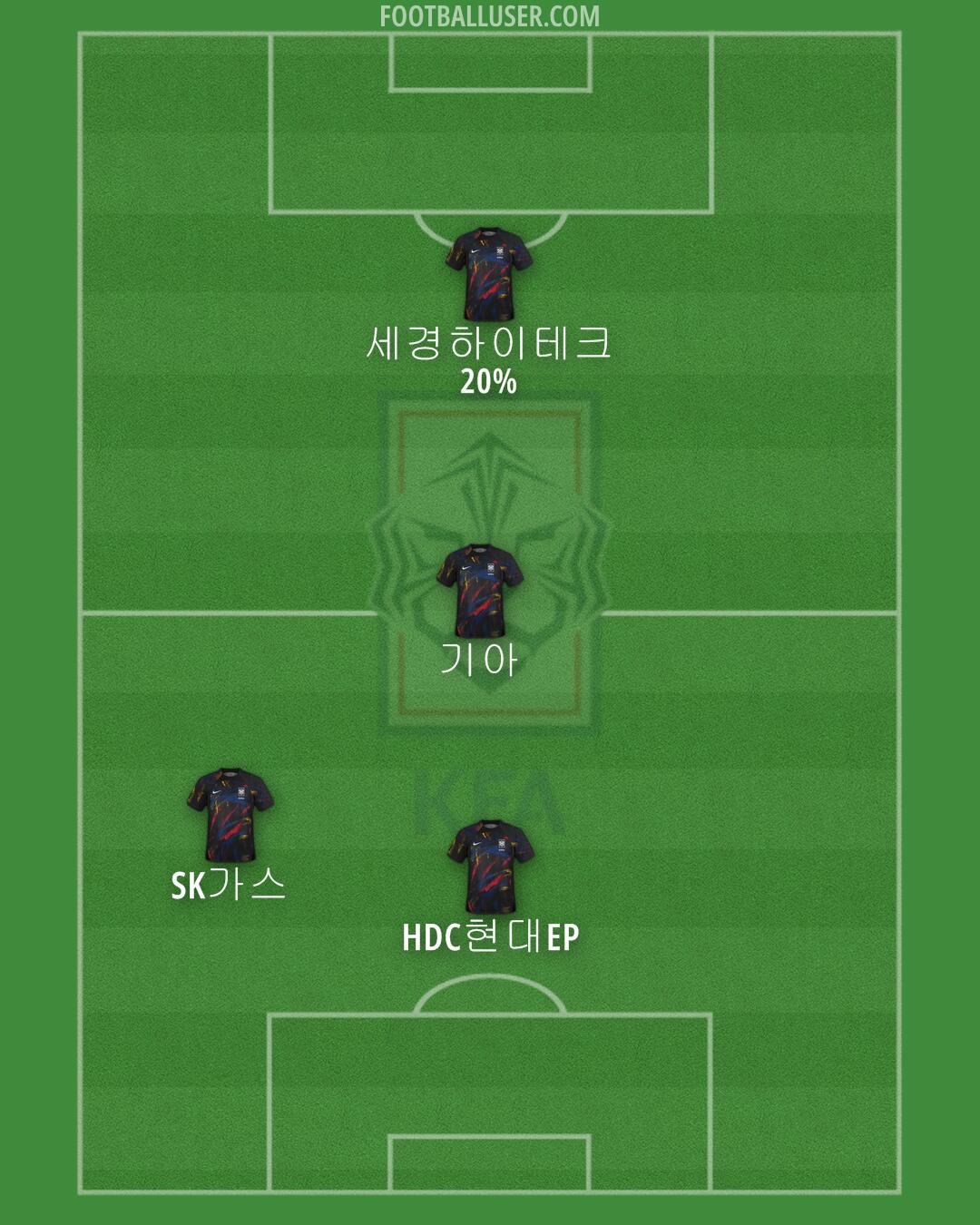 South Korea Formation 2024