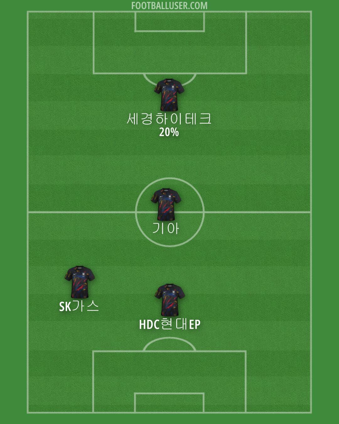 South Korea Formation 2024