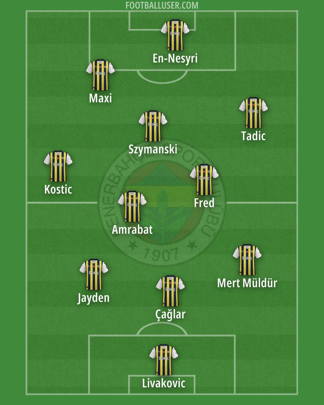 Fenerbahçe Formation 2024