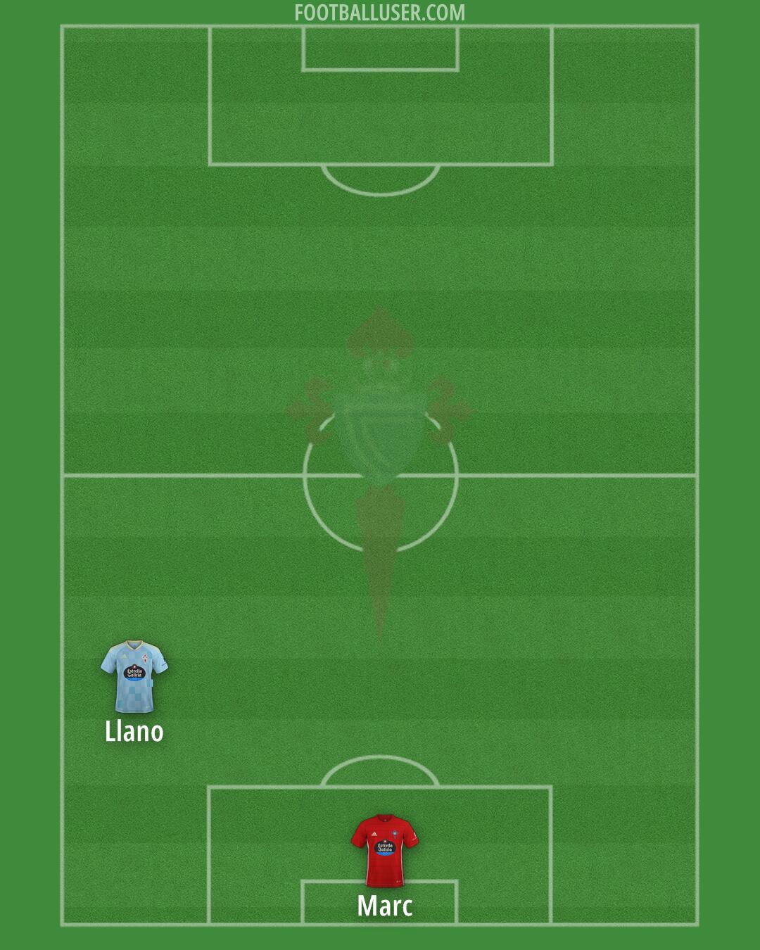 Celta B Formation 2024