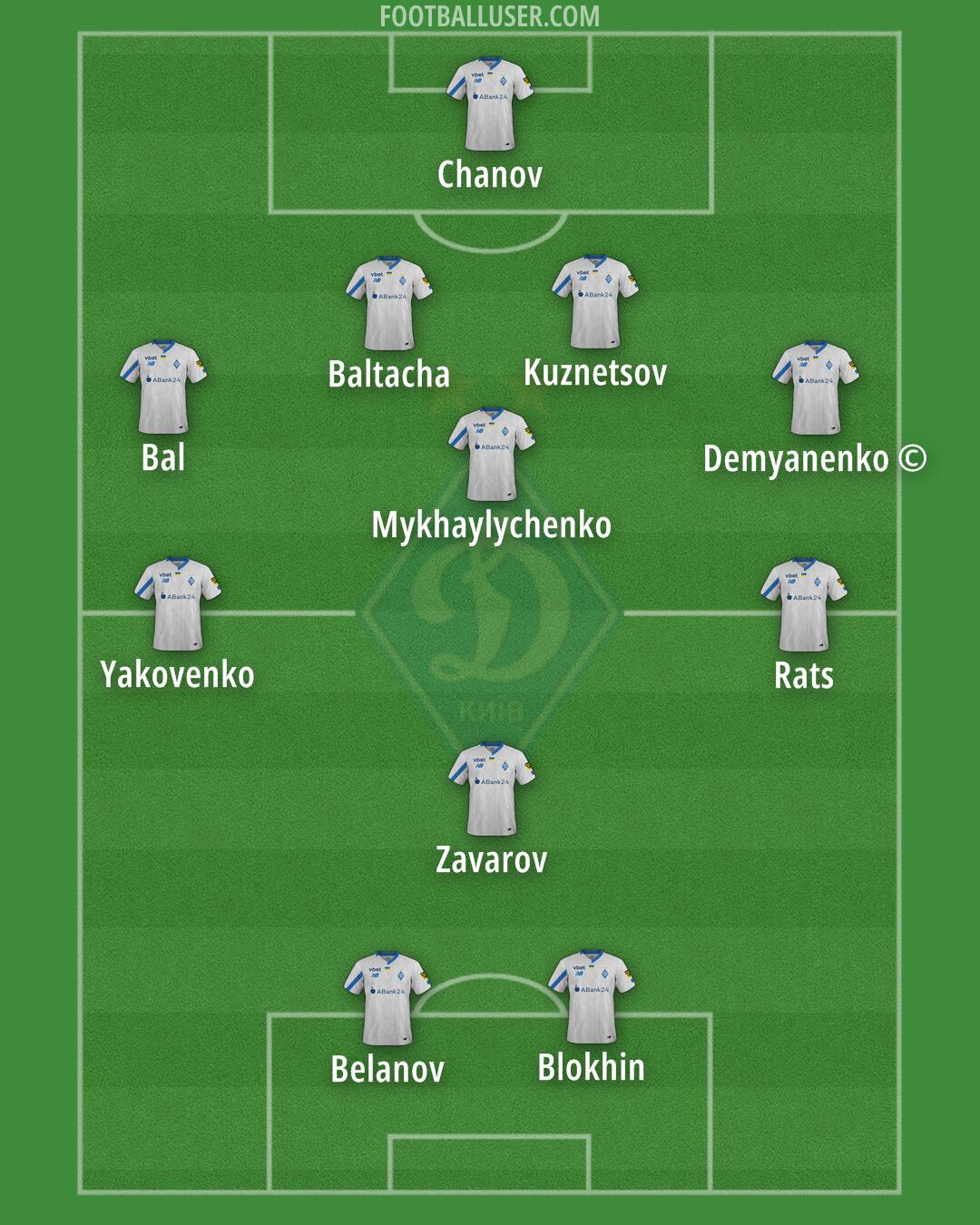 Dynamo Kyiv Formation 2024