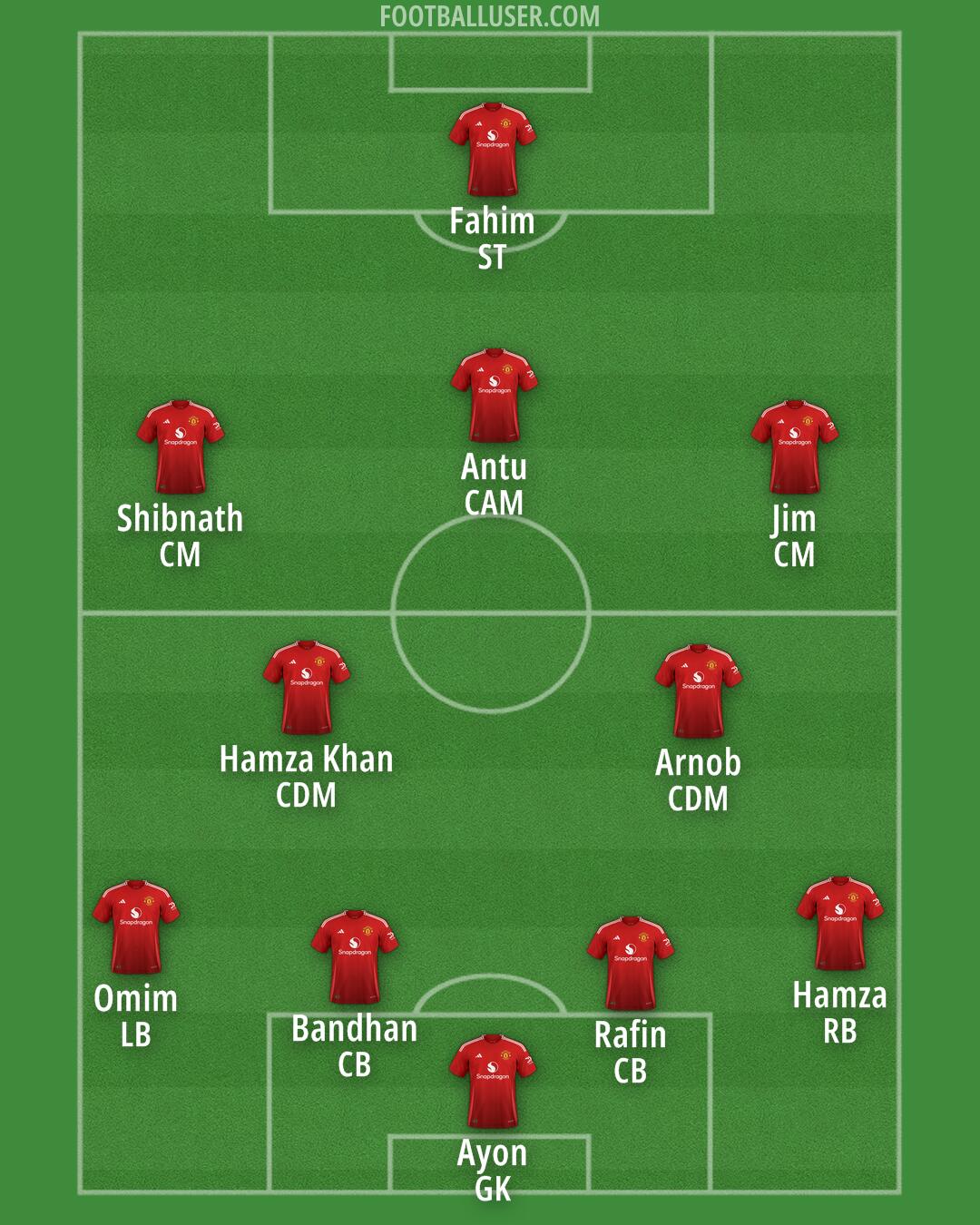 Man Utd Formation 2024