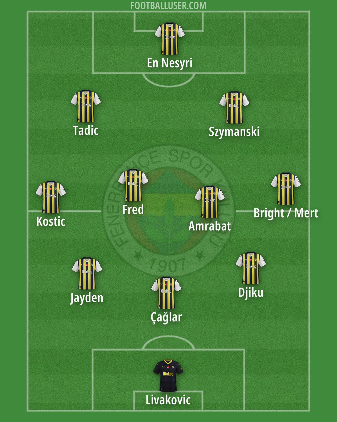 Fenerbahçe Formation 2024