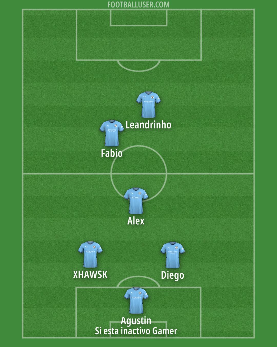 Man City Formation 2024