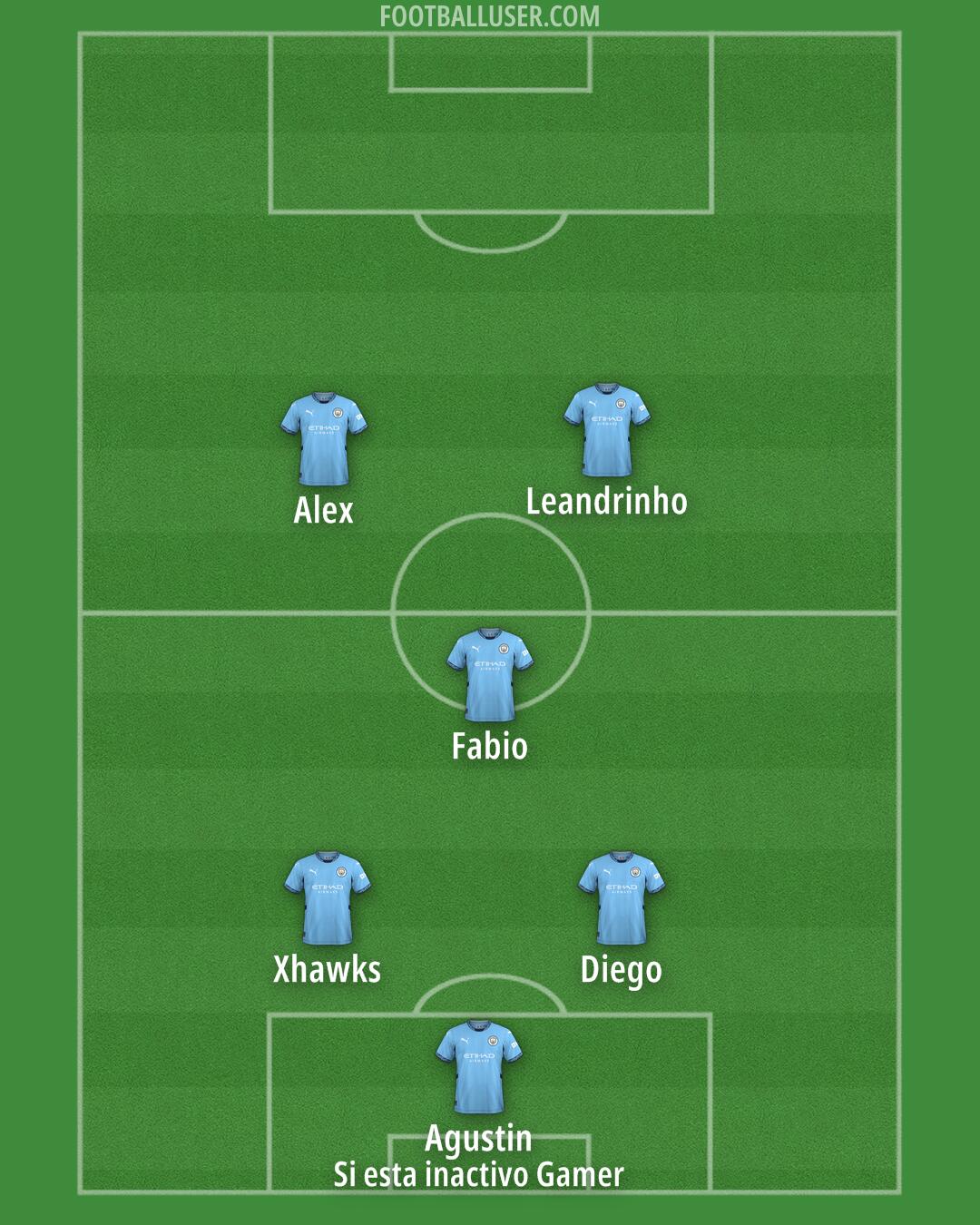 Man City Formation 2024