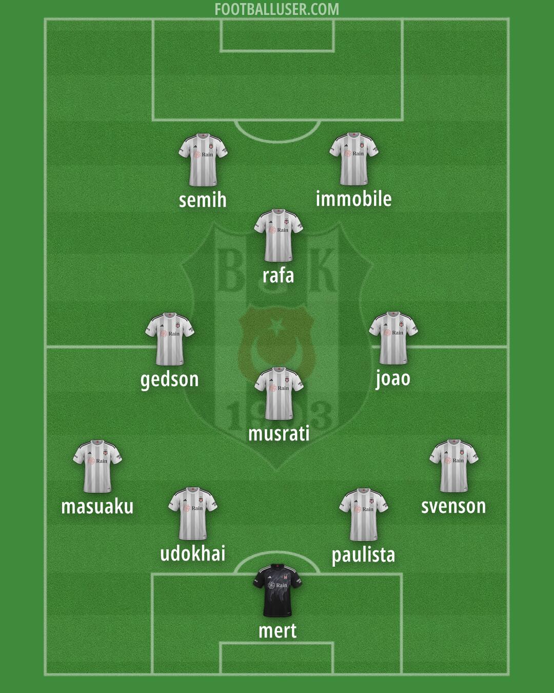 Besiktas Formation 2024