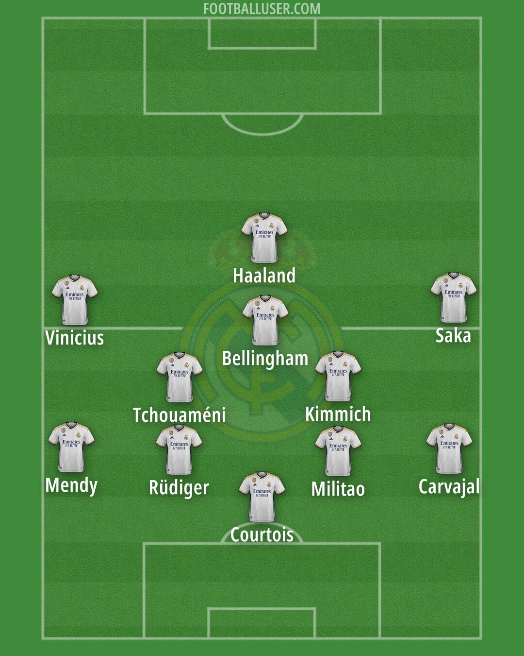 Real Madrid Formation 2024