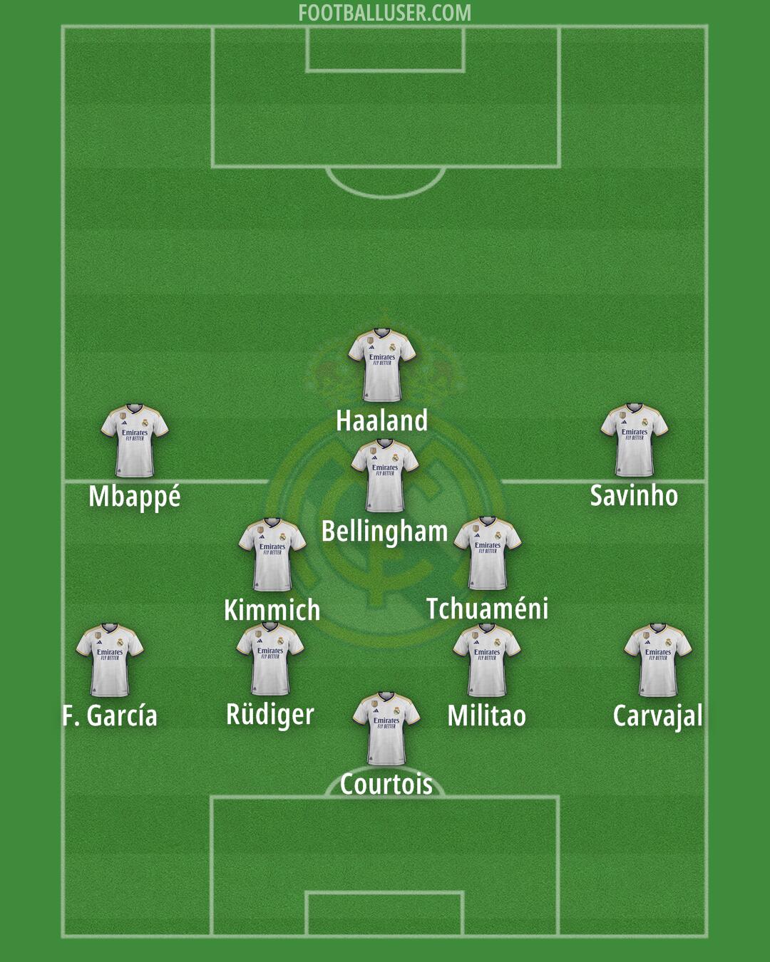 Real Madrid Formation 2024