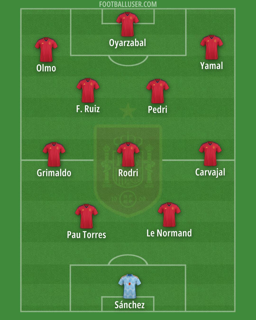 Spain Formation 2024