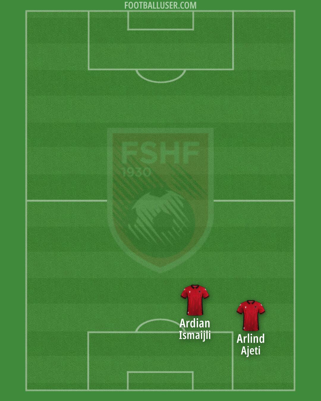 Albania Formation 2024