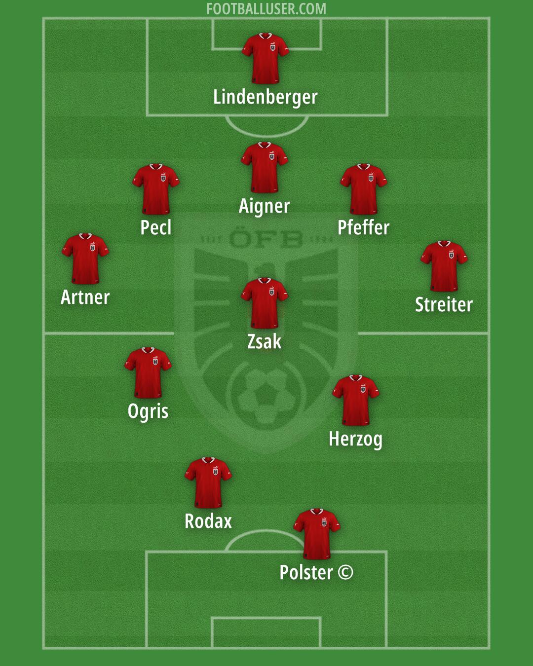 Austria Formation 2024