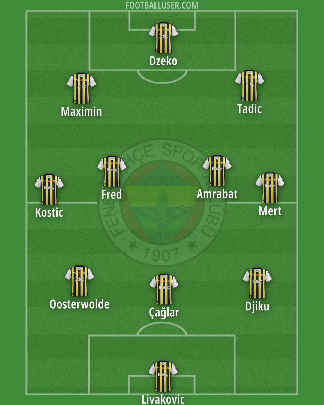 Fenerbahçe Formation 2024