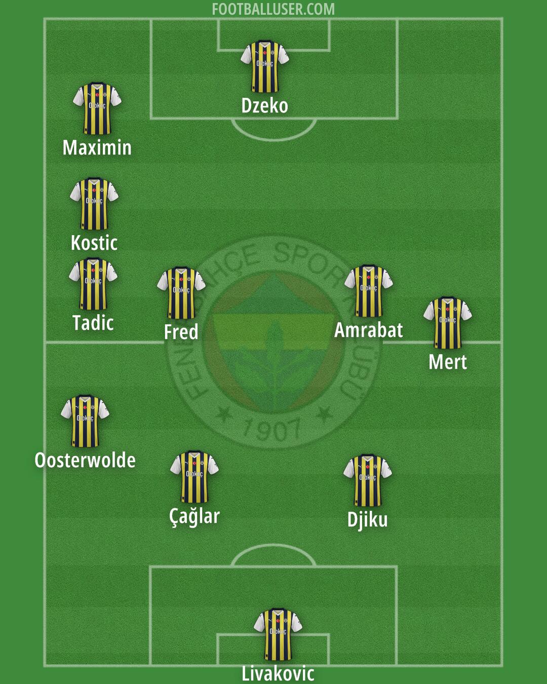 Fenerbahçe Formation 2024